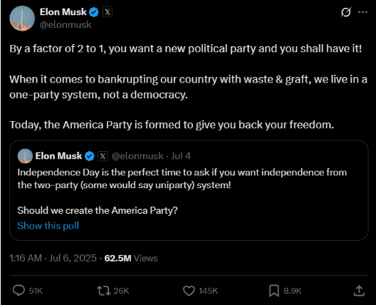 Elon Musk Launches America Party: Fiscal Conservatism, Electric Cars, Revenge